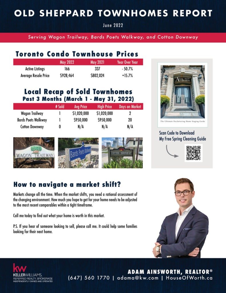Wagon Trailway Townhomes Report
